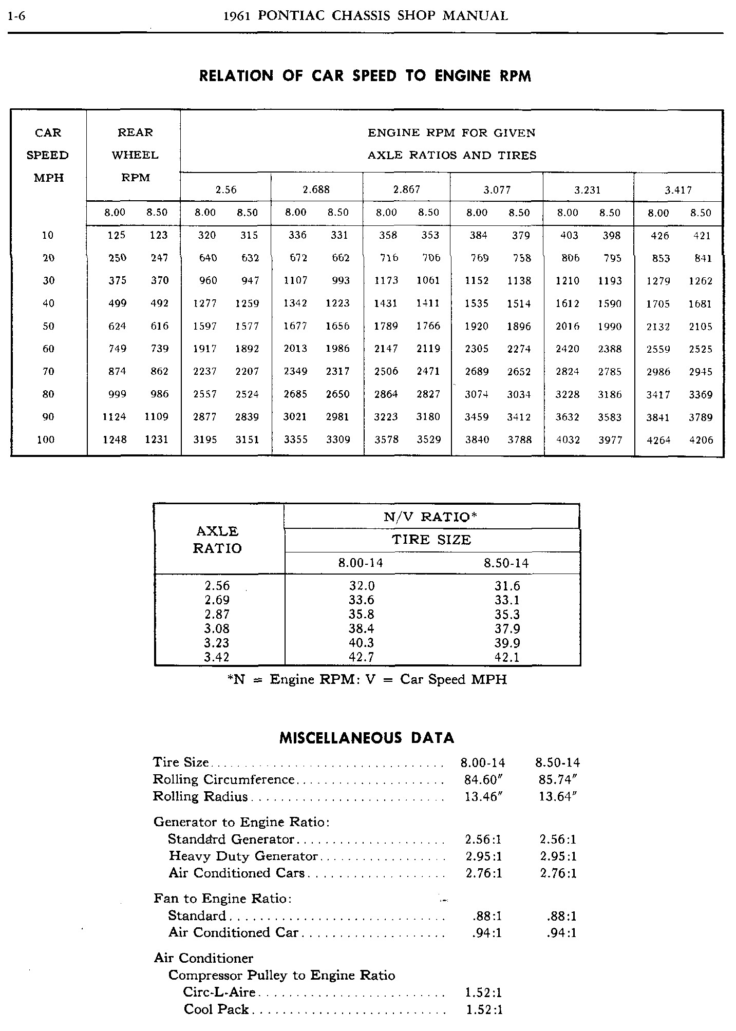 1961 Pontiac Shop Manual- Gen Information Page 7 of 7